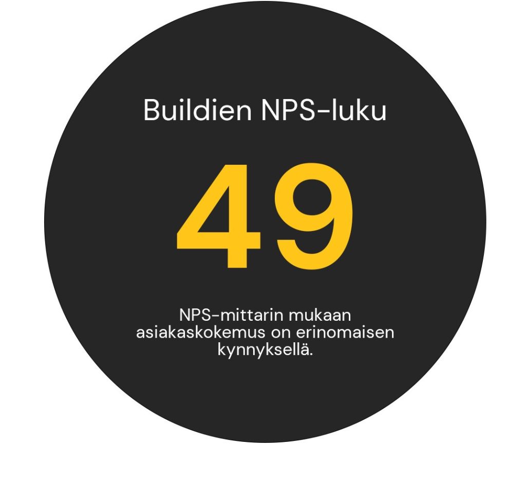 Buildie NPS